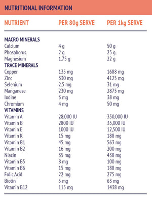 Nutrient & Digestive Support Pack