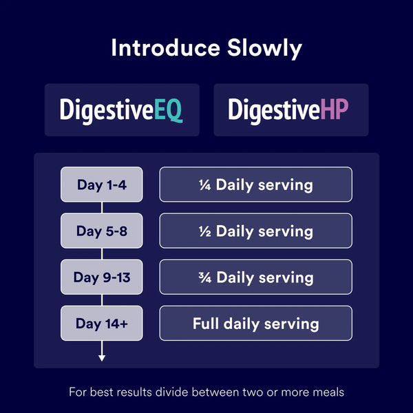 Gut Health Reset Pack