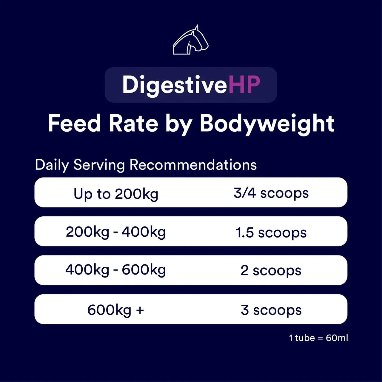 Gut Health Reset Pack