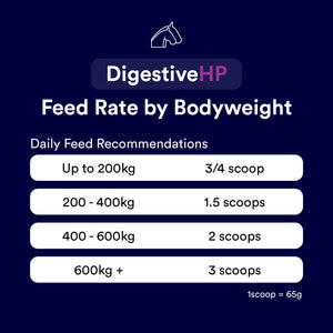 Digestive HP
